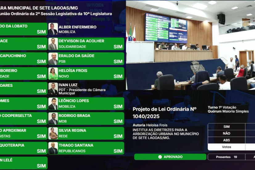 	Câmara de Sete Lagoas aprova 221 proposições em sessão marcada por avanços sociais e apelo por assistência ao autismo